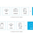 ㈜신한종합건설 이미지