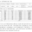 창용소공원 네이버블로그