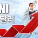 한국 GDP 순위 11위서 12위로…1인당 GNI는 14계단 상승 이미지