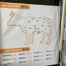 춘천농민한우신북점 이미지