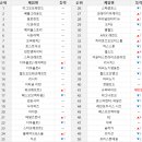 엔소울즈 게임즈 이미지