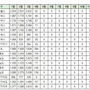 4월6일 동탄 실거래(건수:15건 ) 이미지