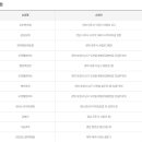 해뜰날로또복권방 이미지