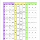 다와반점 이미지