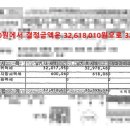 손영권세무사사무소