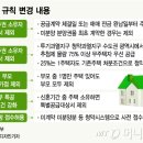 주택청약제도 변천사, 청약통장 가입현황, 주택공급 규칙 변경 내용 아파트 청약제도 문제점-청약시스템, 1순위 자격 , 직계존속 부양가족 등 청약가점, 재당첨 이미지