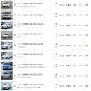 일성공업사 | 부천 중고차 고객님께 써니마이카로 아반떼MD 판매한 후기! :) 2012년식 시세!