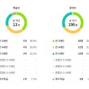 다산꽃다비유치원 네이버블로그