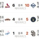 8월 23일의 스포츠 이미지