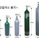 이지가스텍