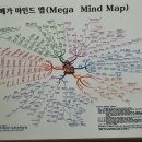 채송화체험학습농장