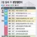 교리 교차로 앞 이미지