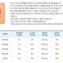 토탈자동차용품점
