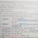 기본이론반-20.02.07 응급간호 P.244 브로카실어증 이미지