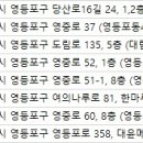 비즈성형외과의원 이미지