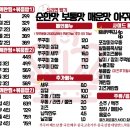 쭈꾸미여왕 병점직영점