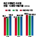 행진개발 이미지