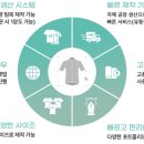 엔에스알 - 세종특별자치시 시청대로 163 | 엔에스알