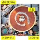 인덕션 구매 전 체크 포인트(작동 원리, 인덕션 종류, 구매 고려사항, 주의사항, 전용 용기 선택법과...