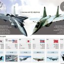 한국과 북한의 군사력 누가더 강한가? 이미지