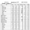 (주) 한진종합용역 이미지