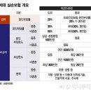 출시 앞둔 5세대 실손… '도수치료·주사·MRI' 선택 보장 유력 이미지