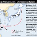 Japan Sharpens Rhetoric on China, Calling It &#39;Assertive&#39; for First Time-wsj 8/3 : 일본 국방 백서 내용 이미지