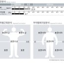 동네몸짱형 이미지