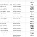 우정읍행정복지센터 다목적실 이미지