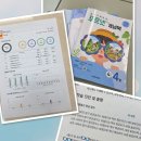 푸르넷학원 - 안성시 공도로 132 | 푸르넷학원