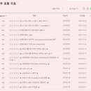 캐써린쌤의슈가영어교습소
