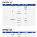 한일3태양광발전소 이미지