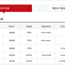 성요셉연합의원 이미지