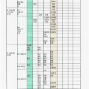 국가기술자격증의 종류 이미지