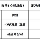 국제자유도시개발센타 (제주장애인요양병원방면) | (세금)계산서를 발행했다는 것은 비수익사업이 아니라는 의미입니다!