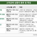 샐러리맨 이미지