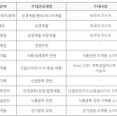 (주)태경엔지니어링 이미지