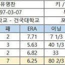 LG 유영찬 대학교 시절 성적 이미지