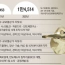 에스케이하이닉스(주) 이미지