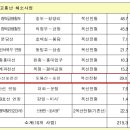 추동공인중개사사무소 이미지