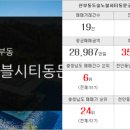LBA대림 공인중개사사무소 네이버블로그