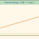 동물병원 산책 이미지