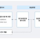 조은 복지용구 의료기 이미지