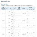 e편한세상 부천심곡 이미지