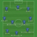 대한축구협회 노조가 정몽규 회장 4선임 반대 한다고 성명 발표해서 베스트11 이미지