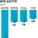 LOGIN PC방 이미지