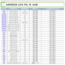 해양경찰정비창 이미지