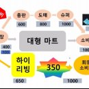 대신하이리빙