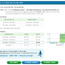 스탠다드챠타드은행 이미지