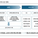 DS 태양광발전소 네이버블로그